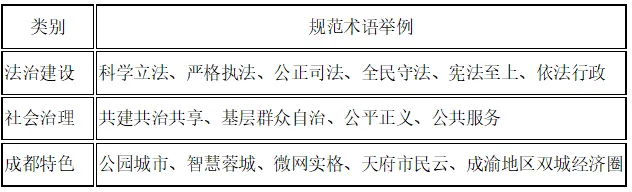 中考道法“法治建设和社会治理类素材”主观题备考 第1张