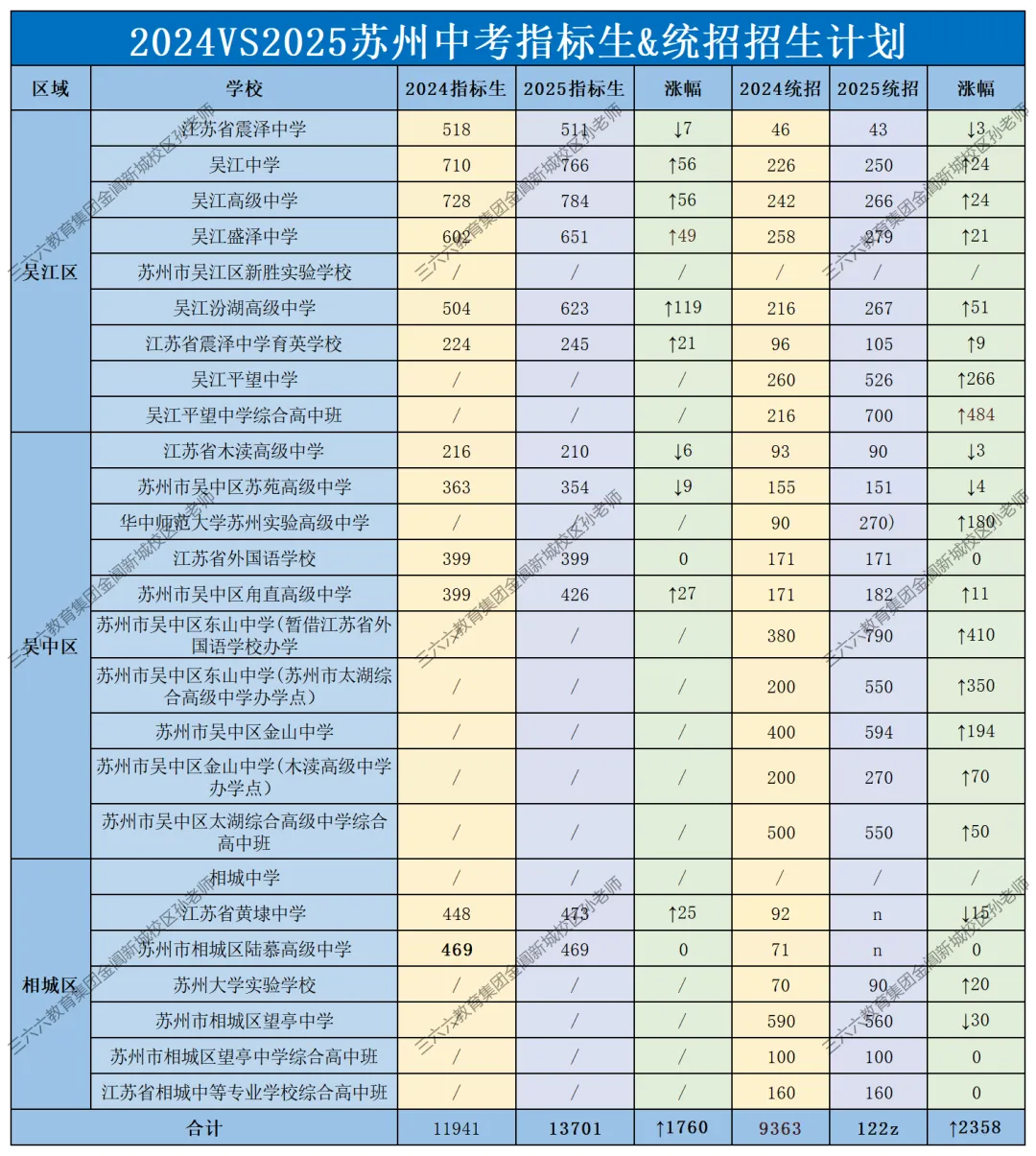 苏州中考招生计划解析! 第7张