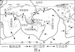 中考地理类型题归纳——地理位置 第1张