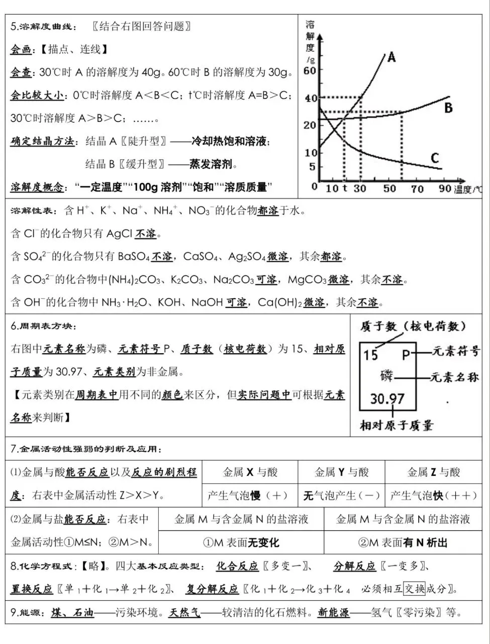 中考化学必背知识梳理汇总,可以打印出来背 第5张