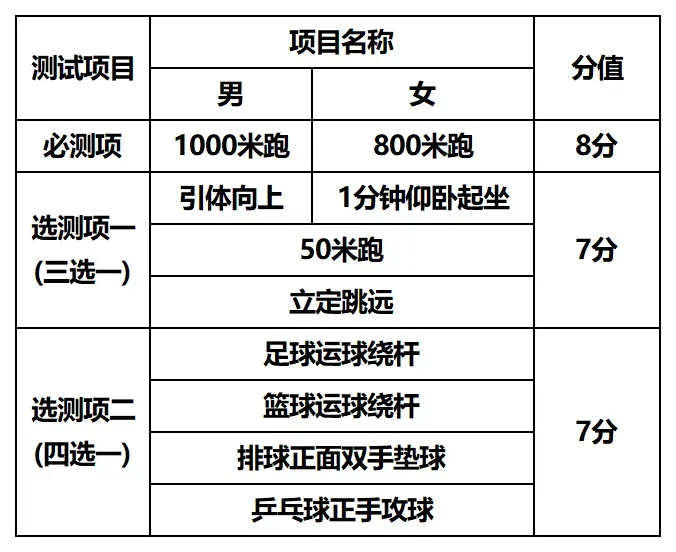 2025-2026年天津中考全年重要节点汇总 第2张