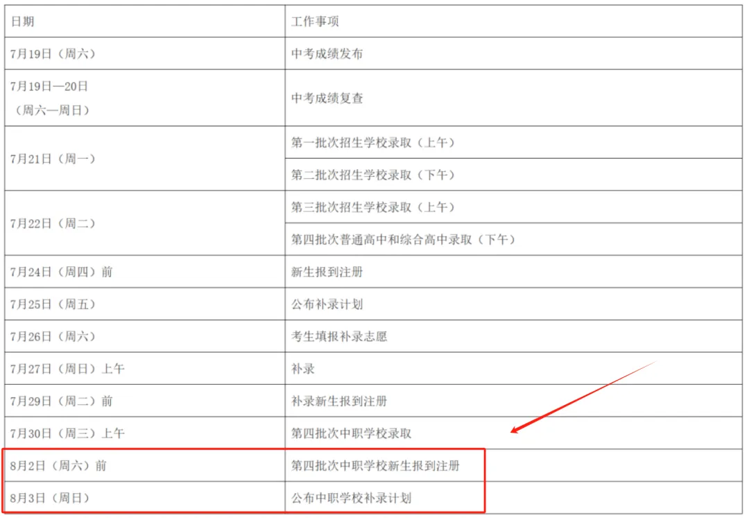 重磅!2025广州中考第四批中职学校录取工作结束! 第2张