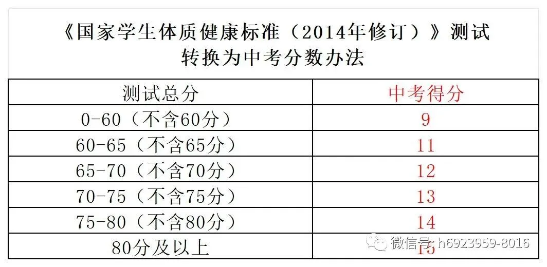 呼和浩特市新中考体测政策解读 第1张