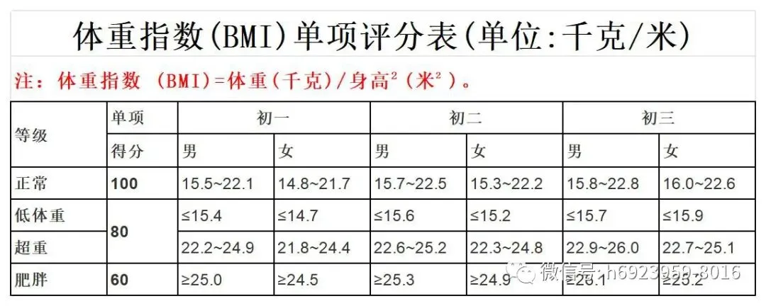 呼和浩特市新中考体测政策解读 第2张