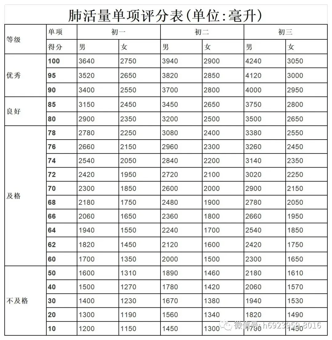 呼和浩特市新中考体测政策解读 第3张