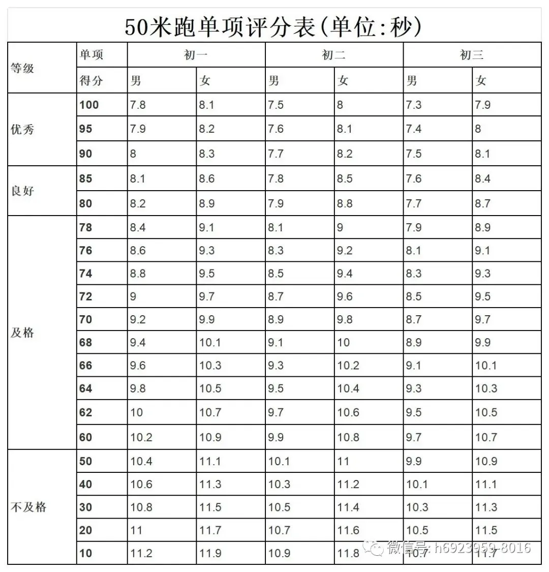 呼和浩特市新中考体测政策解读 第4张