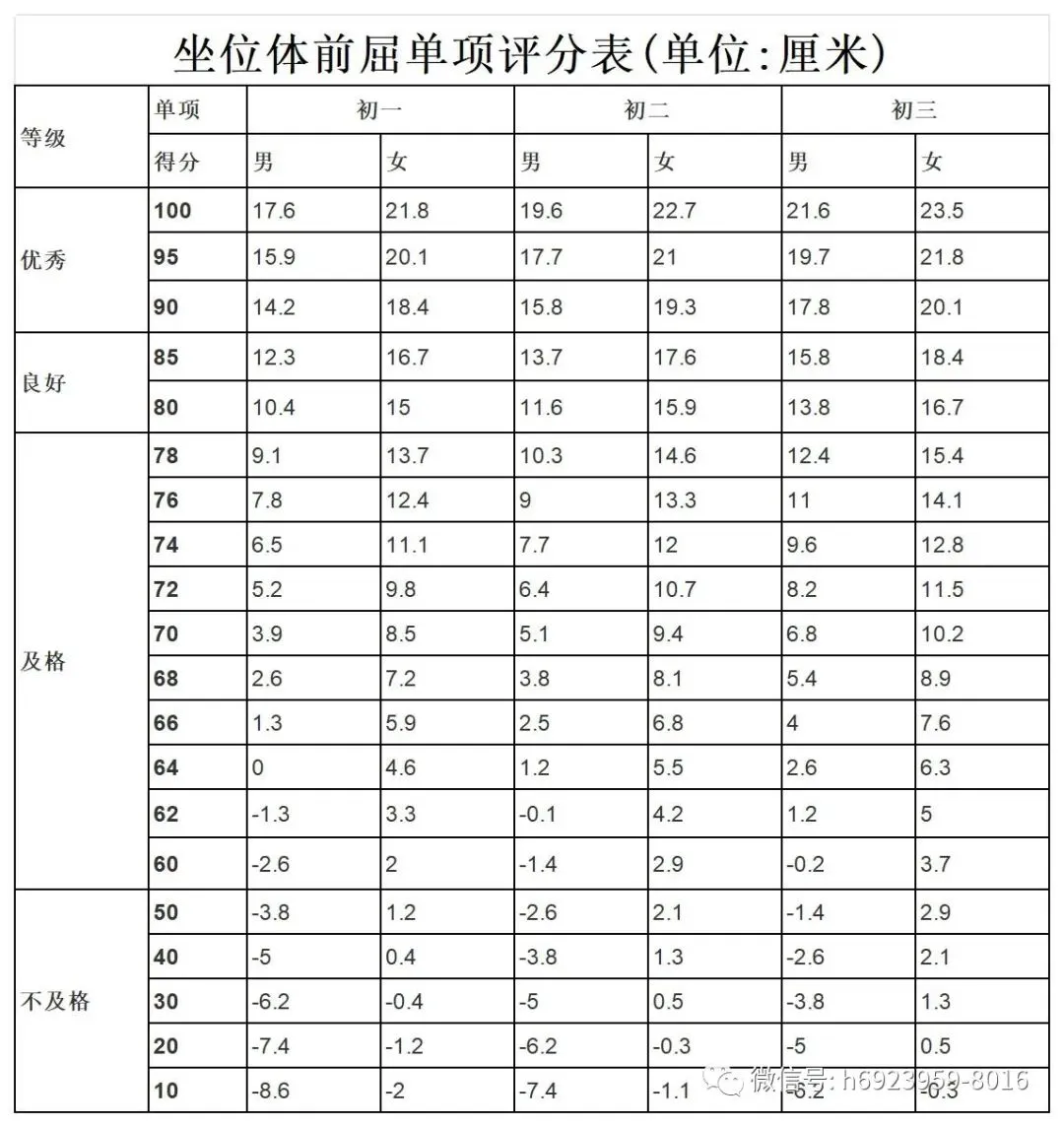 呼和浩特市新中考体测政策解读 第5张