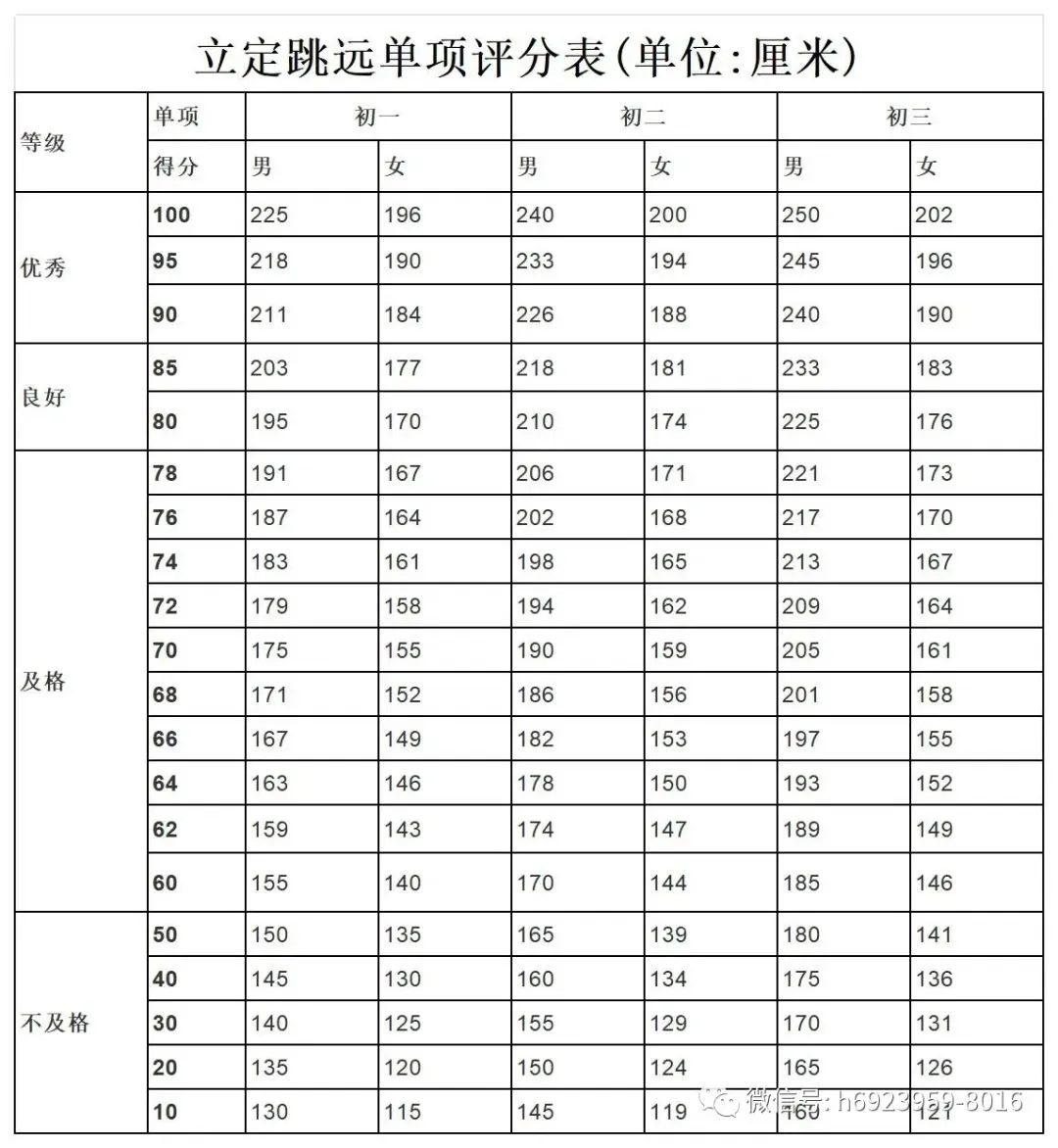 呼和浩特市新中考体测政策解读 第6张