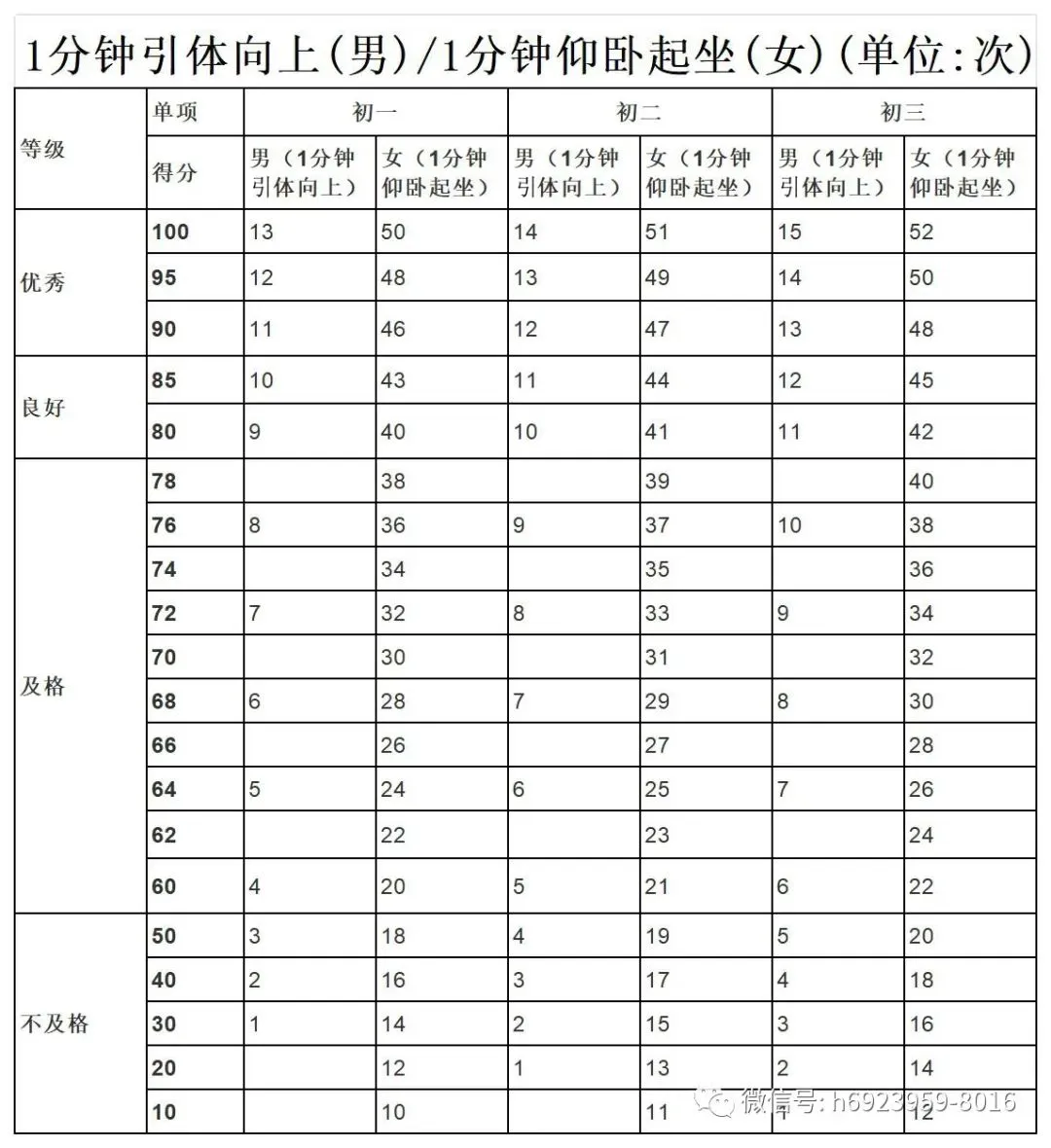 呼和浩特市新中考体测政策解读 第7张