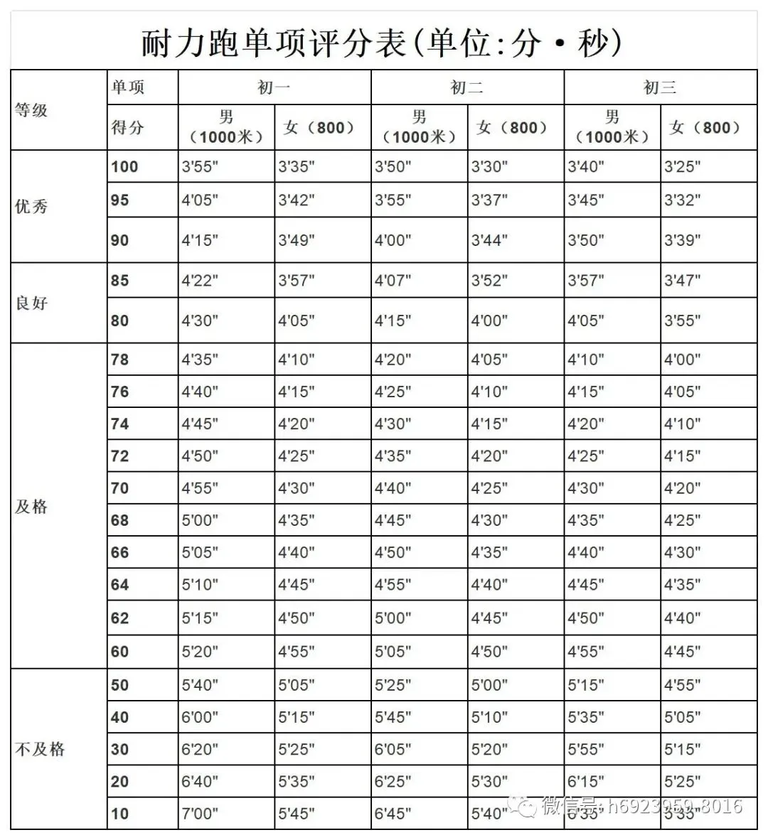 呼和浩特市新中考体测政策解读 第8张