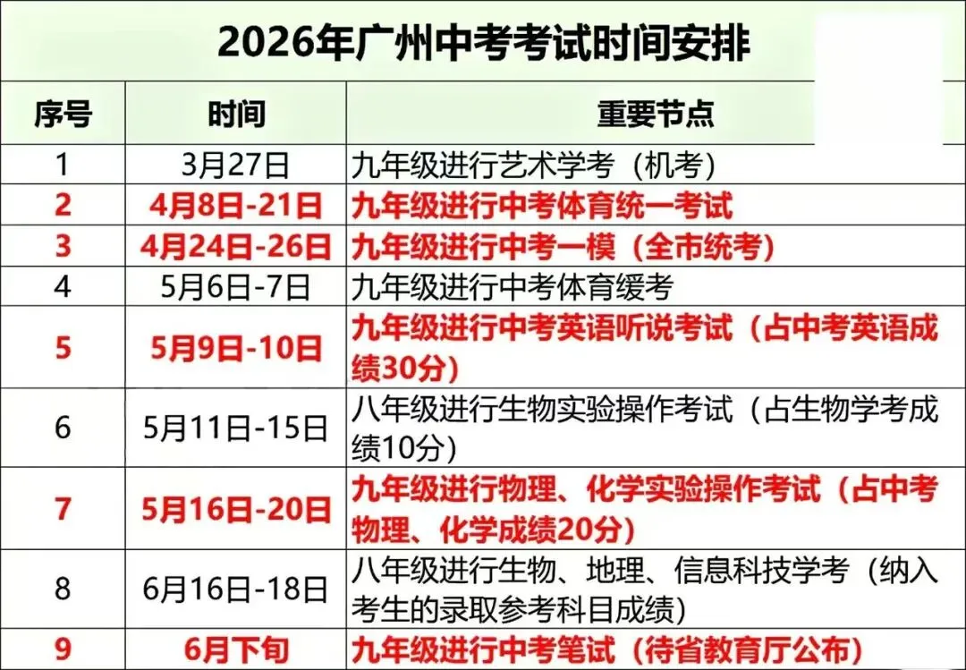 广州中考体育时间已定!中考体育拿满分有多难? 第2张