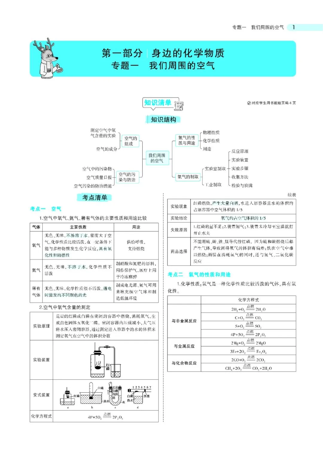 2026中考化学知识点总结(可下载,PDF电子打印版,推荐收藏) 第2张