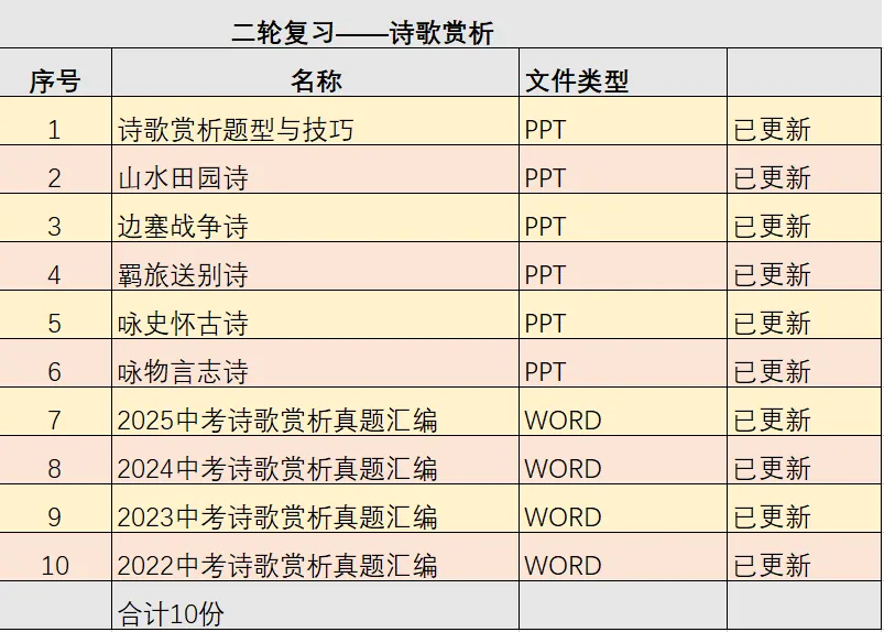 中考复习——2025中考诗歌赏析真题汇编 第3张