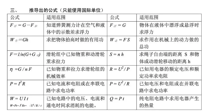 中考“物理公式+常考点”都给你整理好了 第2张