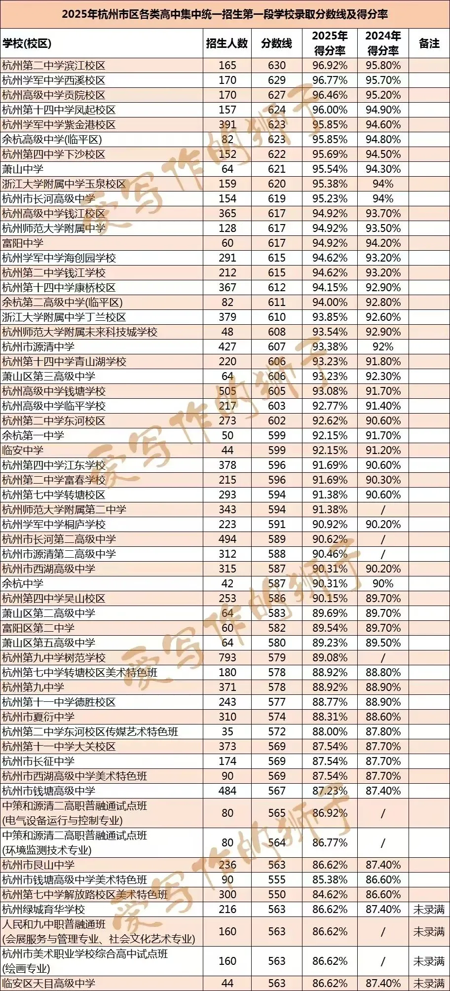 与中考相关!上周末,杭州1800余名初三学生参加了一场重要考试 第6张