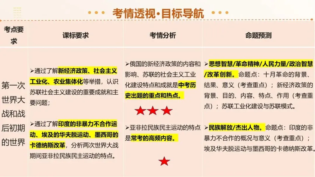 2026年中考历史第一轮复习精品课件:第一次世界大战和战后初期的世界 第4张