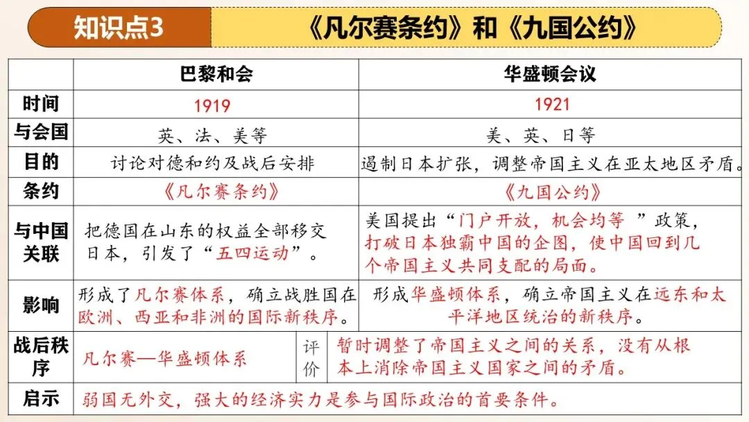 2026年中考历史第一轮复习精品课件:第一次世界大战和战后初期的世界 第16张