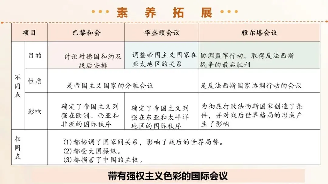 2026年中考历史第一轮复习精品课件:第一次世界大战和战后初期的世界 第18张
