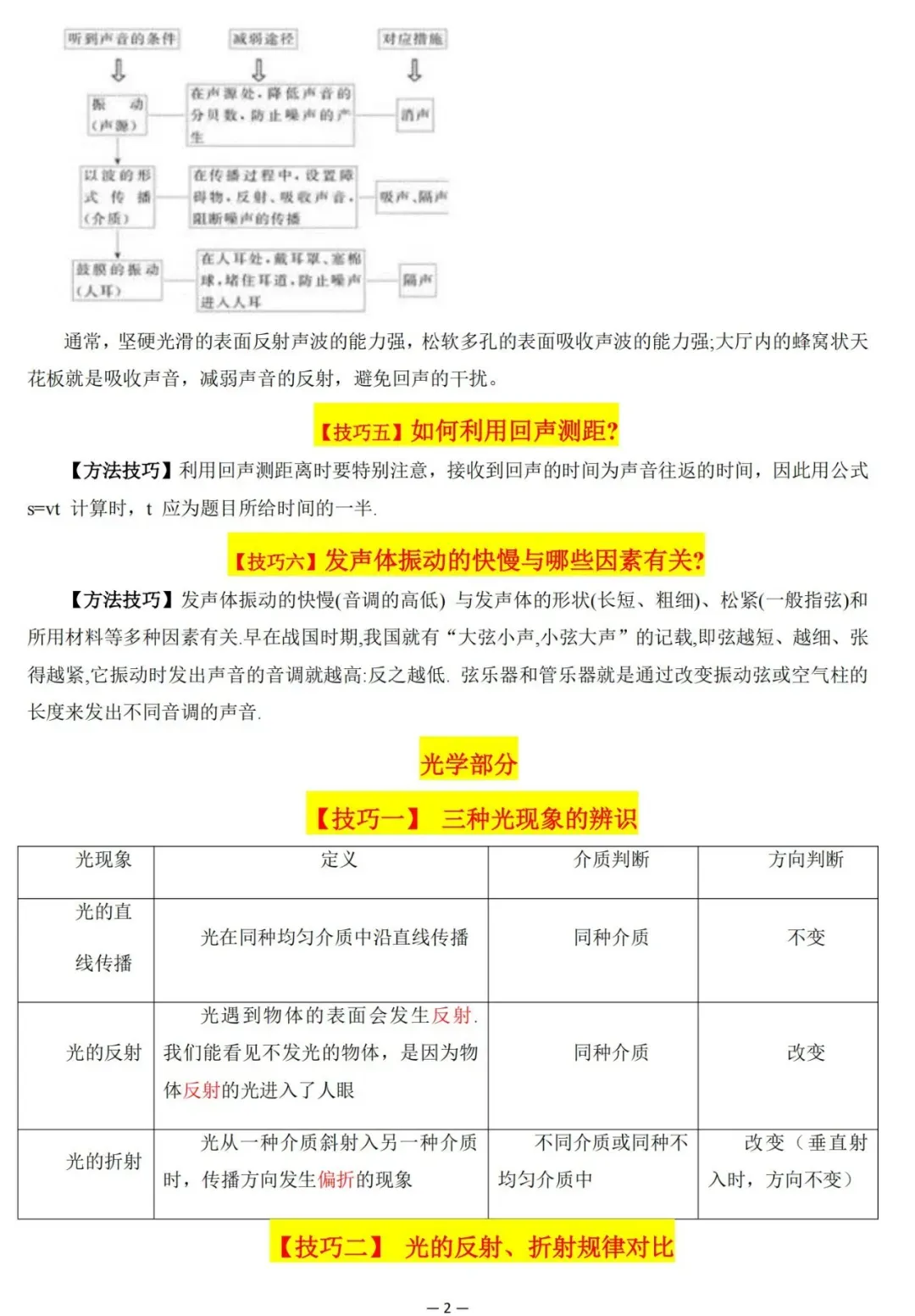 2026中考物理解题技巧归纳大全 第2张