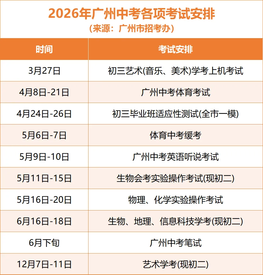 2026广州中考体育时间定了!满分标准出炉,拿满分有多难? 第2张