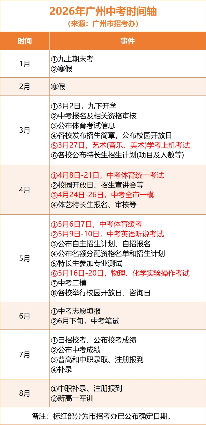 2026广州中考体育时间定了!满分标准出炉,拿满分有多难? 第3张