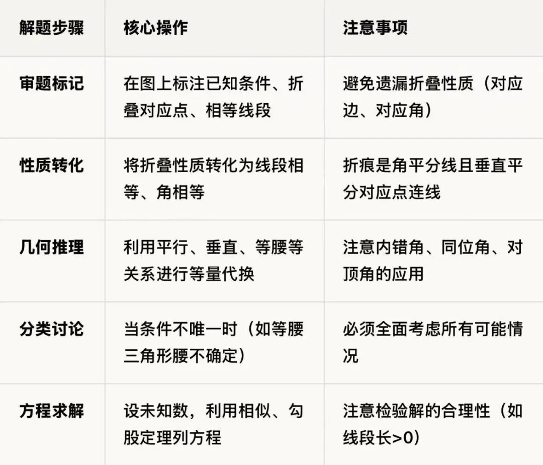 山西中考数学第23题“综合与探究”系列精讲 第20张