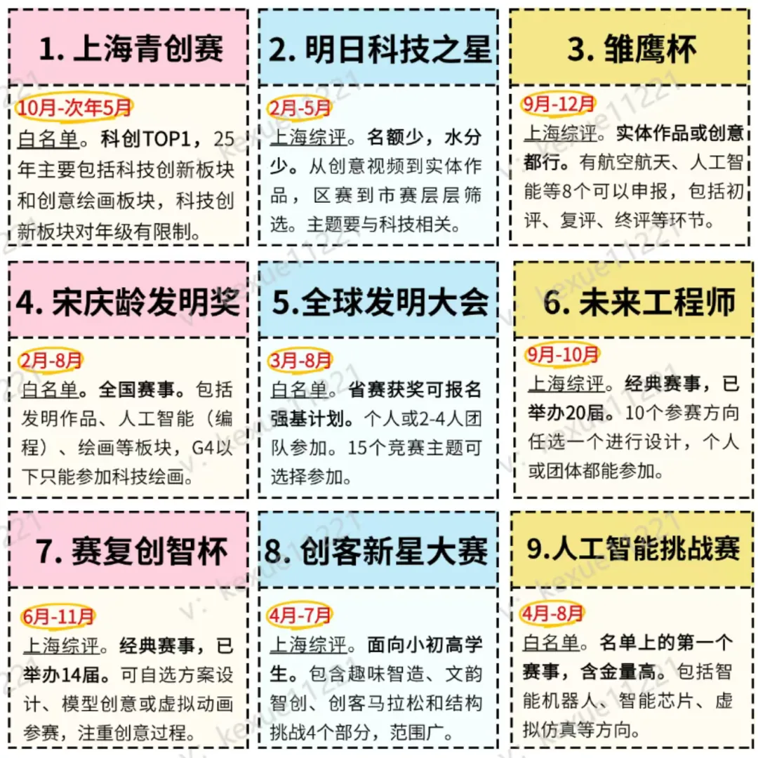 26届上海中考自招全攻略:何时考?考什么?如何考? 第9张