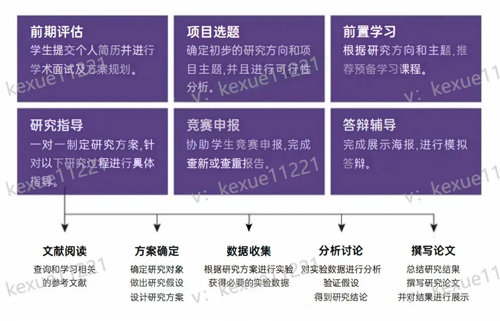 26届上海中考自招全攻略:何时考?考什么?如何考? 第12张
