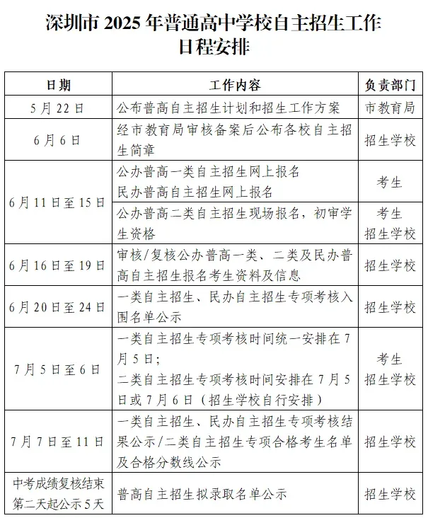 关注!深圳中考自招政策和录取规则解读! 第1张