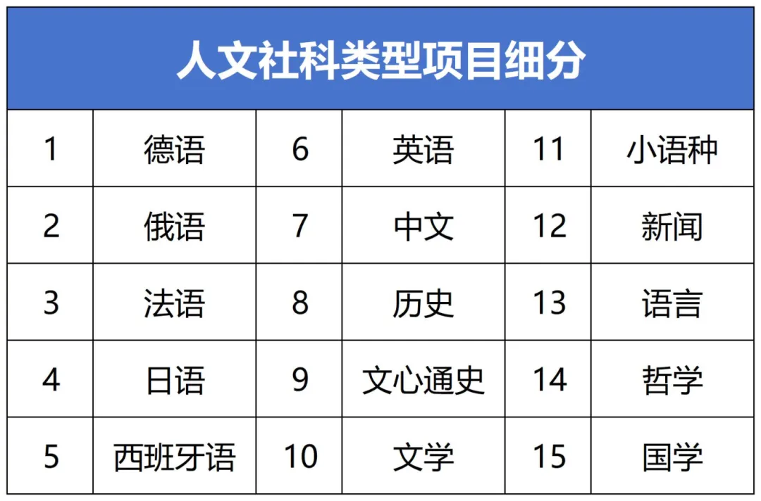 深圳中考一类自主招生具体怎么考?考了什么题?附名校真题 第2张