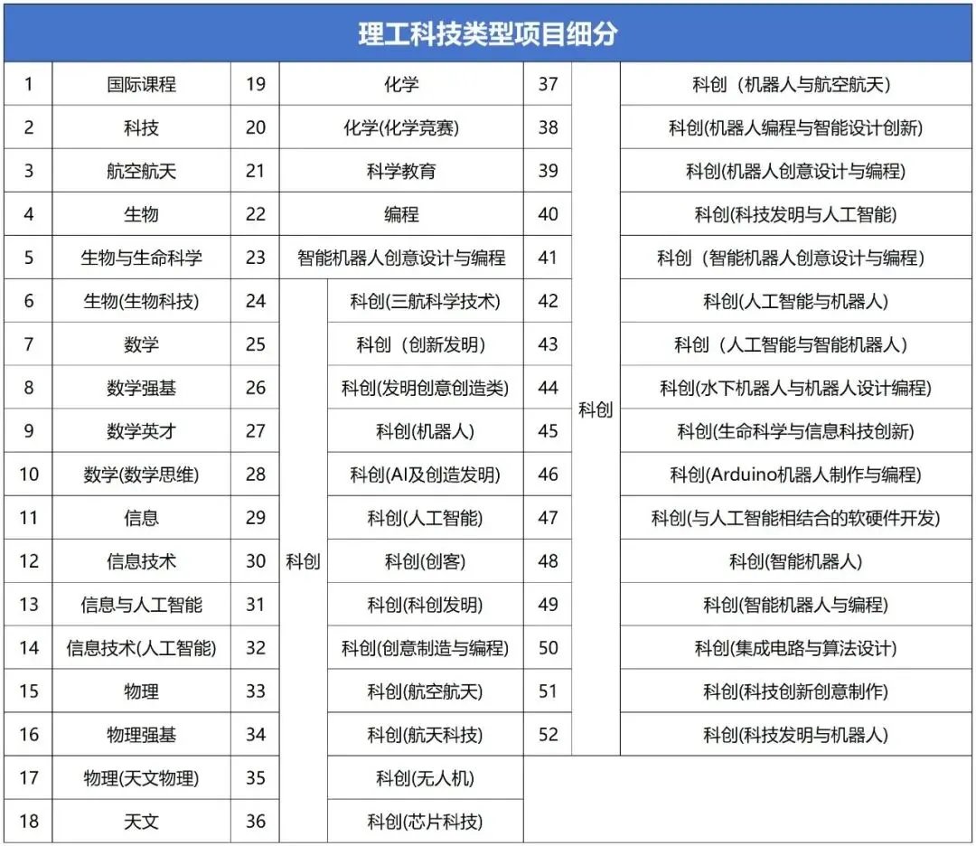 深圳中考一类自主招生具体怎么考?考了什么题?附名校真题 第3张