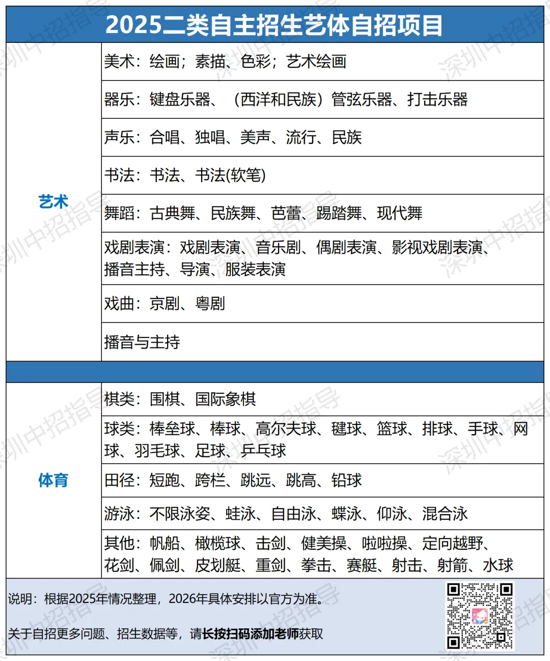 关注!深圳中考自招政策和录取规则解读! 第4张
