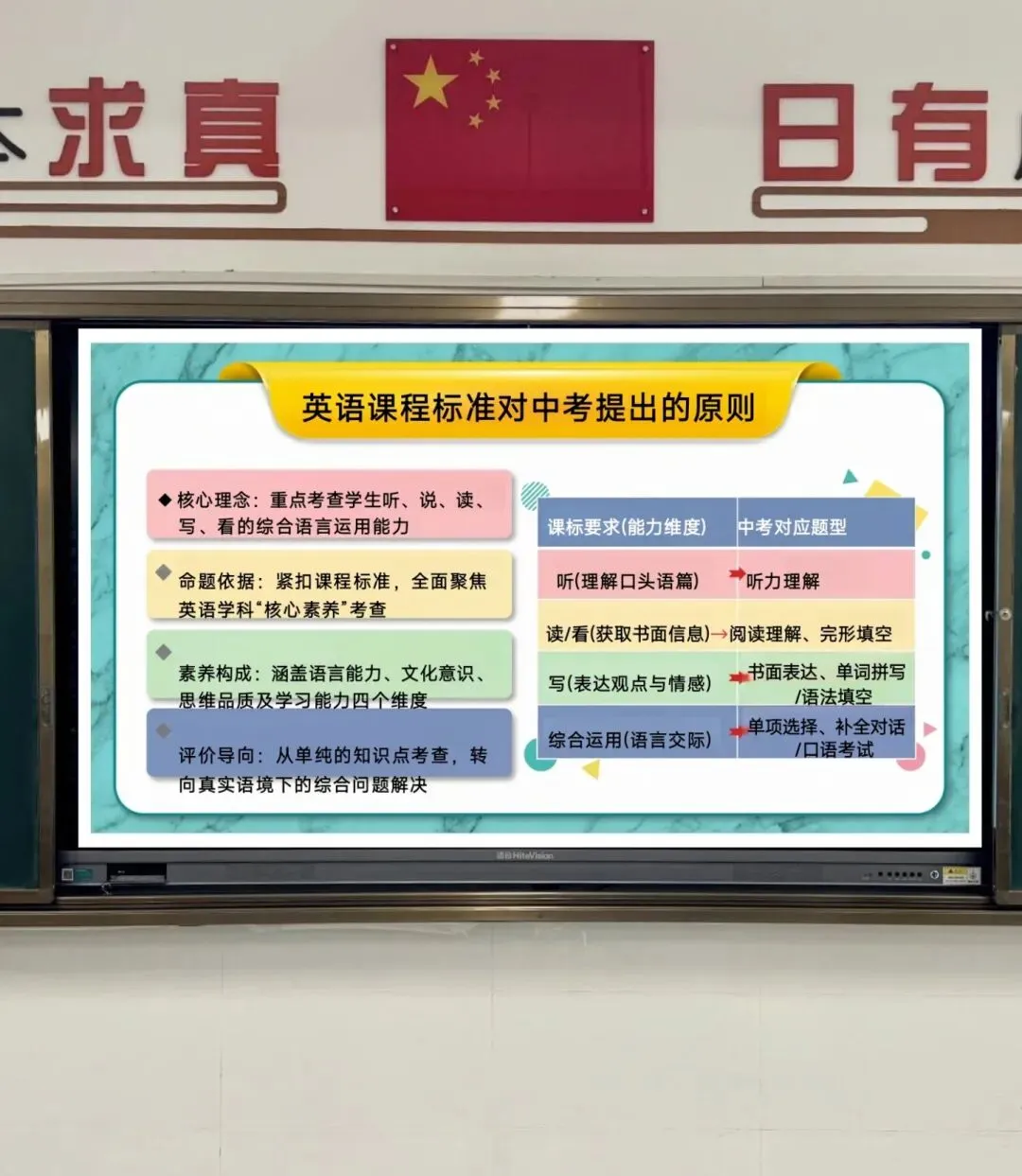 中考英语规范答题指导 第3张