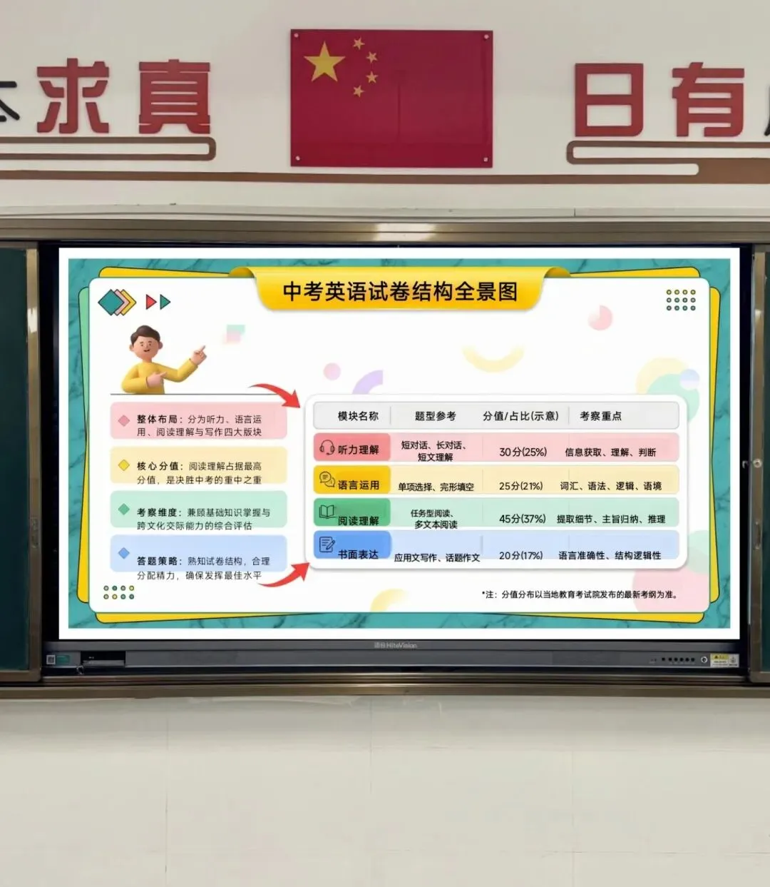 中考英语规范答题指导 第4张