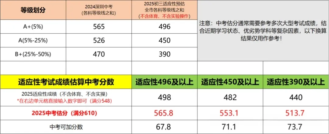 告别分数参考!深圳中考志愿填报开启全新博弈 第4张