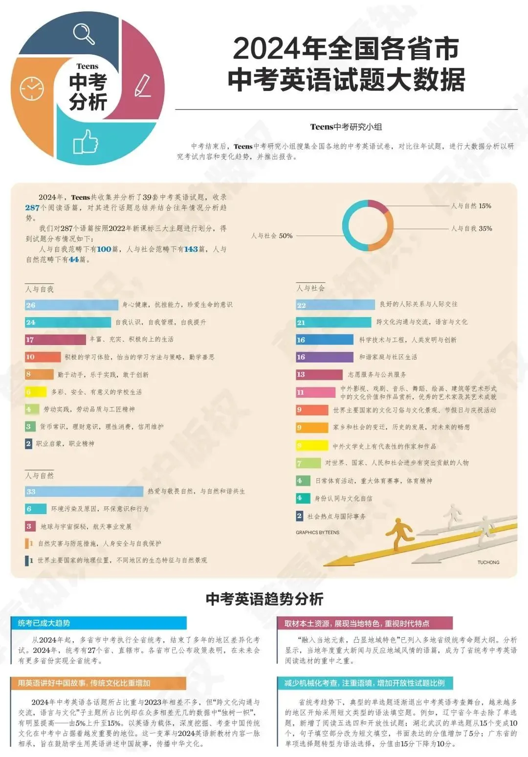 【英文阅读】21世纪英文报2025年中考特辑来了!英语底子好的孩子也可以刷 第4张