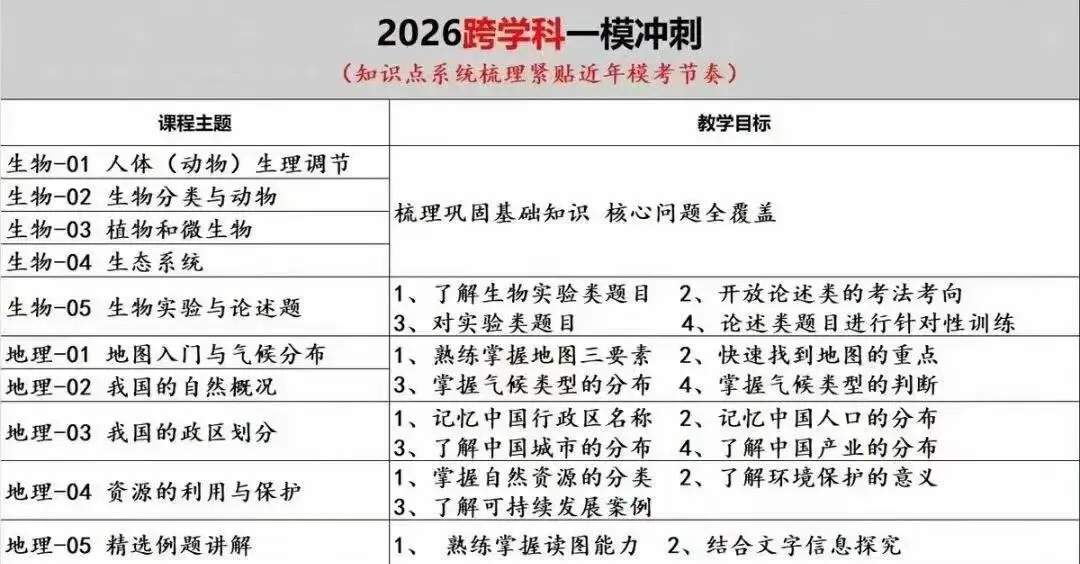 2026上海中考道法&跨学科生物地理一模冲刺课各10讲,知识点系统梳理紧贴近年模考节奏 第2张