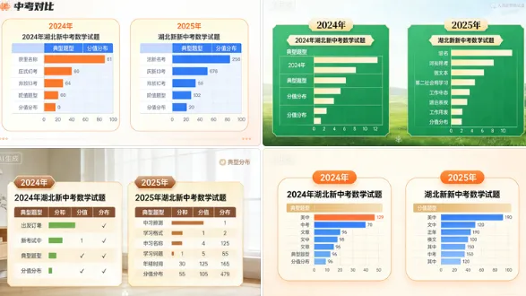 DeepSeek对比近两年湖北新中考数学给出的2026年备考建议 第1张