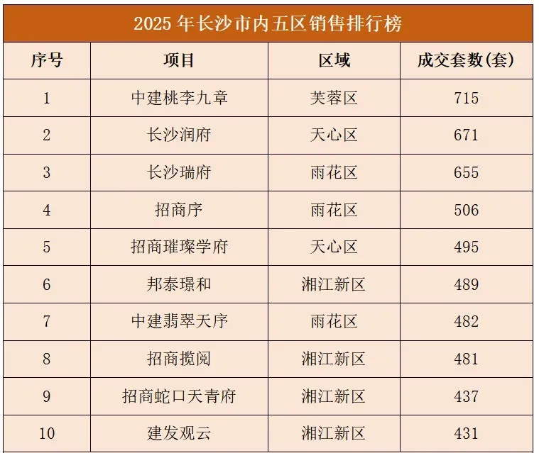 在长沙,吃了“中考红利”的十大书包盘! 第6张