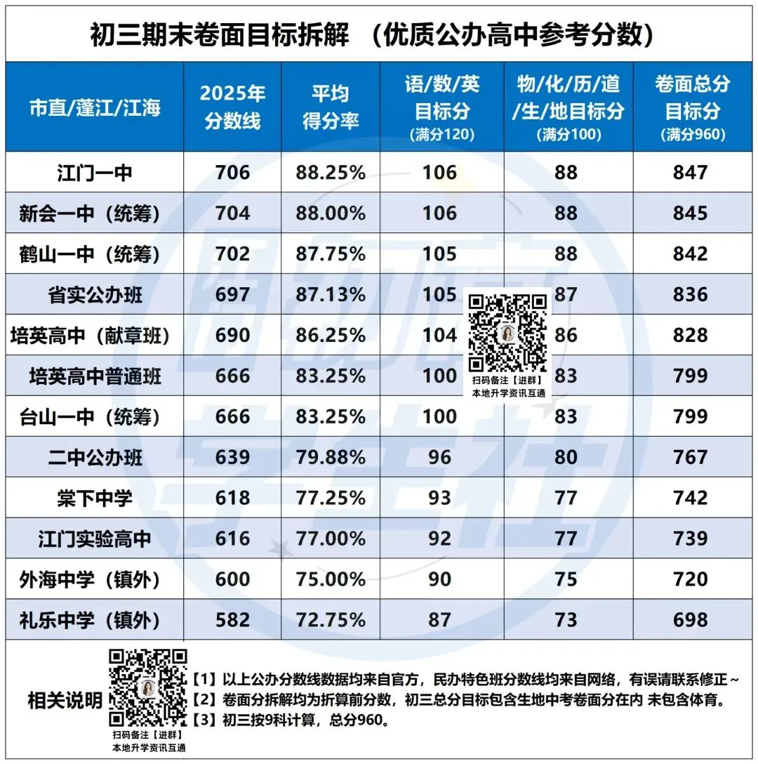 2026年广东中考时间确定!初三家长最应该关心孩子的几个重要时间节点 第4张