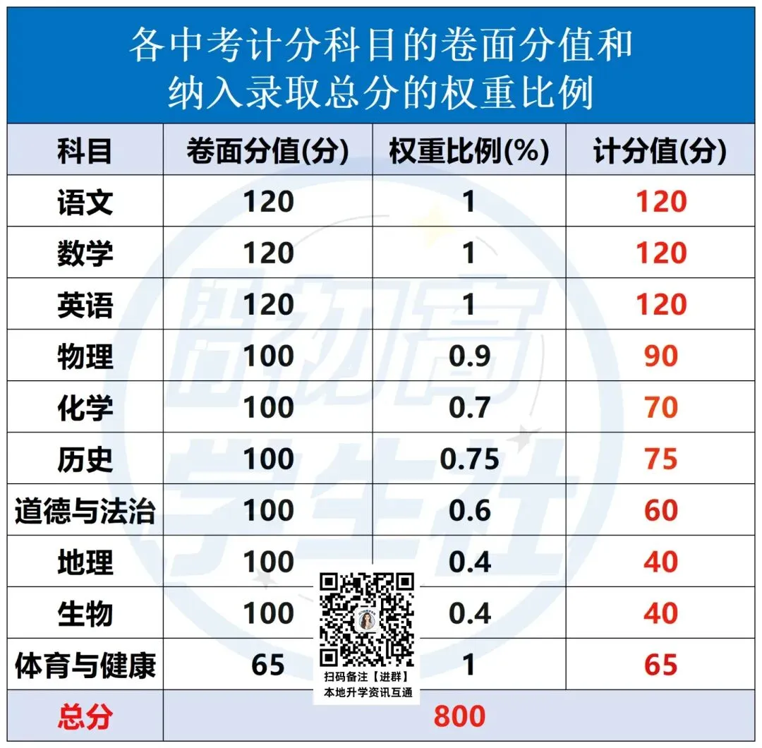 2026年广东中考时间确定!初三家长最应该关心孩子的几个重要时间节点 第5张