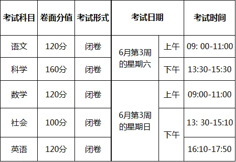 浙江中考全省统一命题征求意见稿出炉!社会变100分,闭卷 第1张