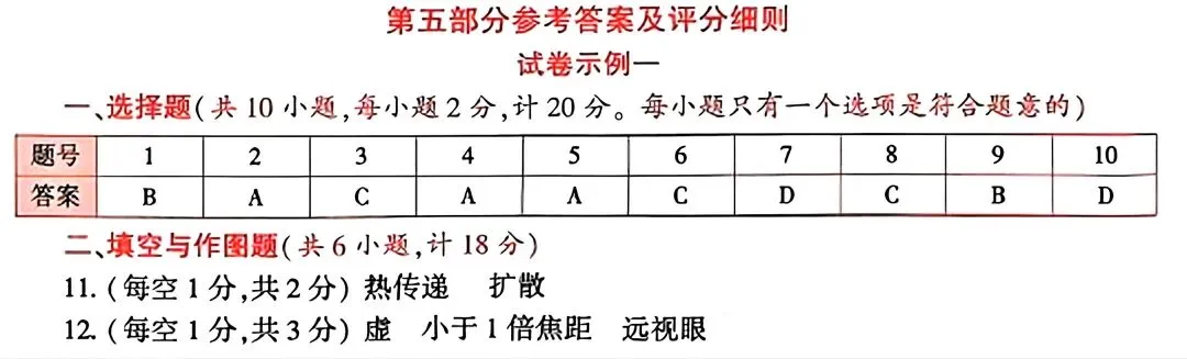 2026年陕西省中考物理示范卷一(含答案) 第10张
