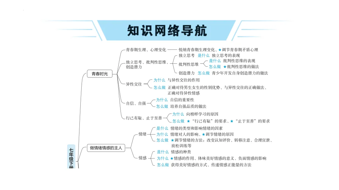 2026年中考道德与法治一轮复习课件:七年级下册 第4张
