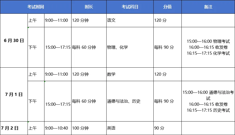 重磅!2026年广东中考时间确定!6月30日-7月2日!广州中考定在…… 第7张