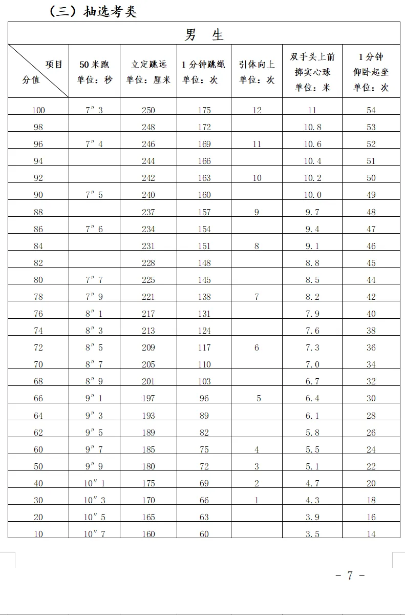 确定!福建9市2026年中考体育抽选考项目(附评分标准和算分工具) 第3张