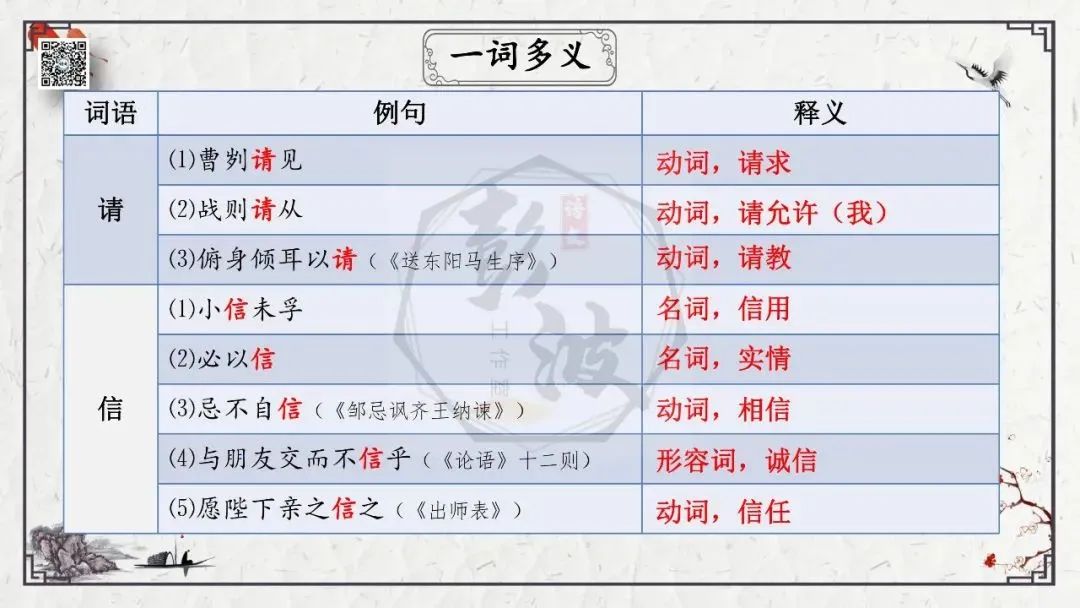 【中考专项复习课件】文言文40篇-36《曹刿论战》 第25张