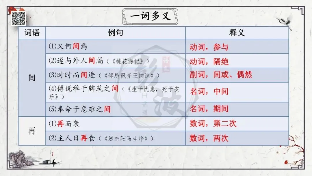 【中考专项复习课件】文言文40篇-36《曹刿论战》 第26张