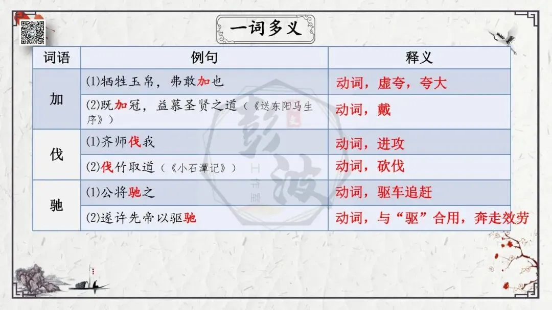 【中考专项复习课件】文言文40篇-36《曹刿论战》 第27张