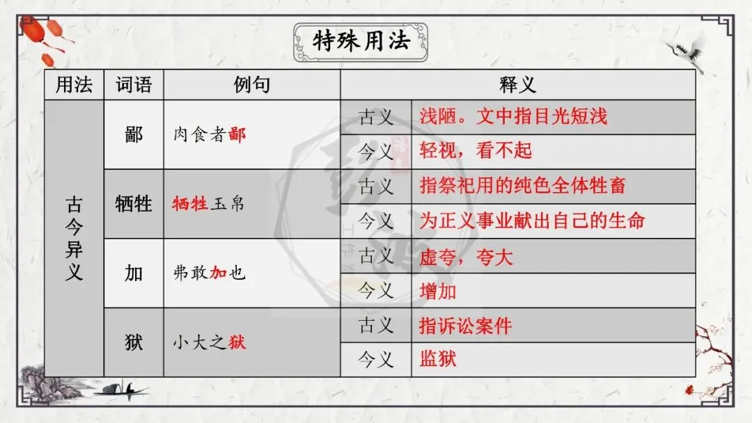 【中考专项复习课件】文言文40篇-36《曹刿论战》 第28张